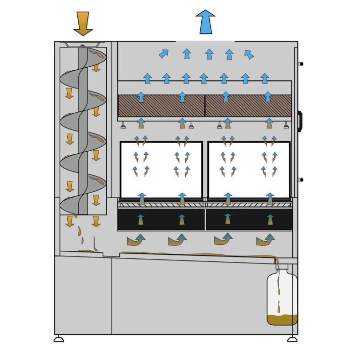 Aspiración y filtrado de neblinas de aceite serie Oil-Stop